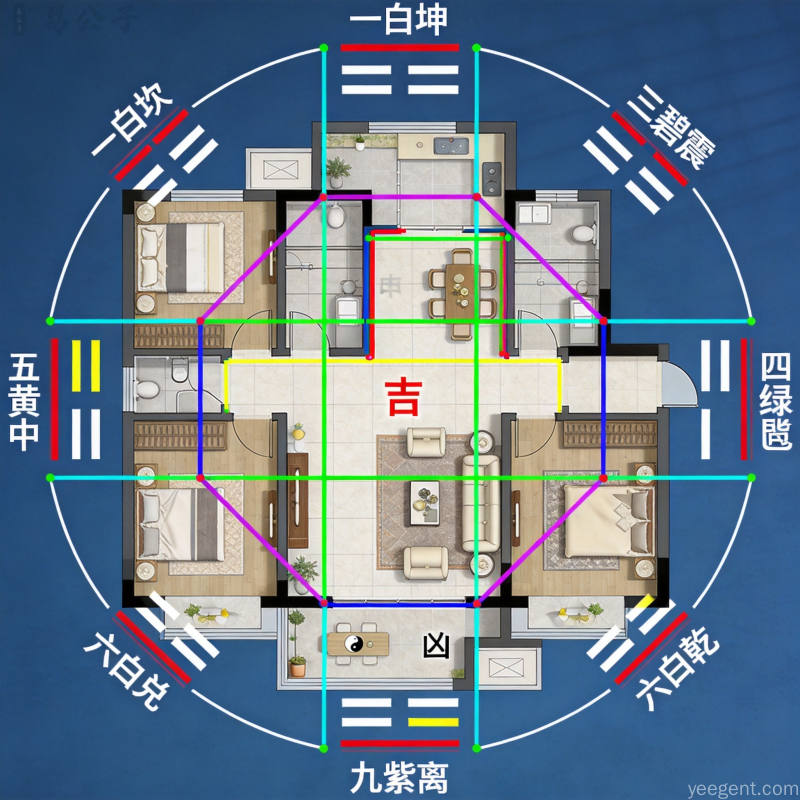 现代住宅户型叠加九宫格方位分析俯视视角各房间对应不同星位标注吉凶方位冷蓝专业风格