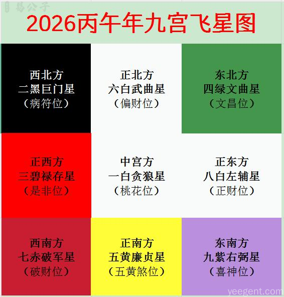 2026九宫飞星方位布局指南：东南方是喜神位，这2个方位做对旺运一整年