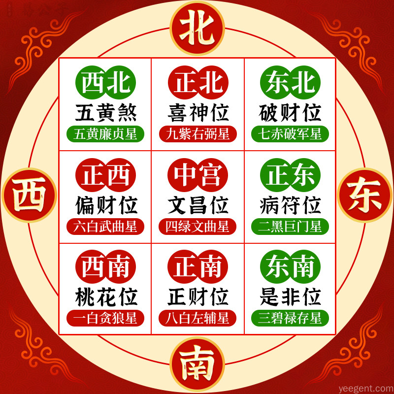 九宫飞星方位与星宿对照图表,清晰展示各方位对应关系