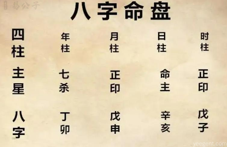 八字遵循的是中和法则而不是平衡法则