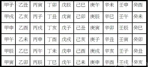 八字天干地支六十甲子组合表:十天干甲乙丙丁戊己庚辛壬癸与十二地支子丑寅卯辰巳午未申酉戌亥组成六十甲子完整排列