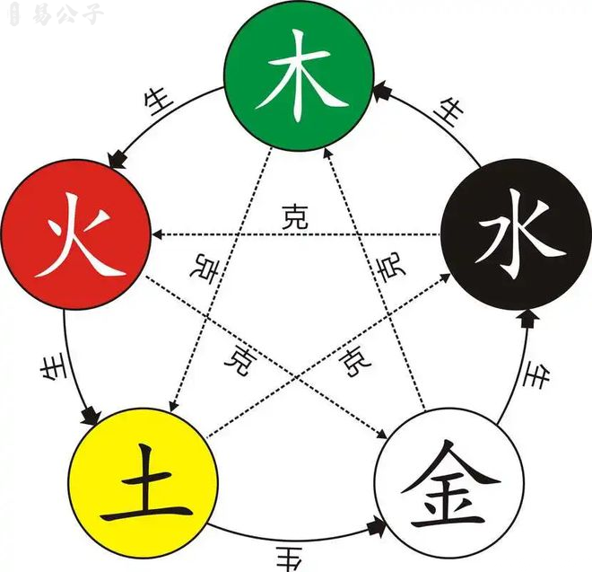 八字核心揭秘:身强身弱判断法则,深度解析命理底层逻辑