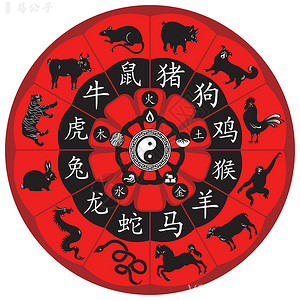 2026年4月28日十二生肖当日表现图表,含鼠龙蛇三大焦点生肖与各生肖发展指引