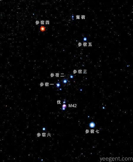 紫微斗数入门星象图解,猎户座与命盘星曜对应关系