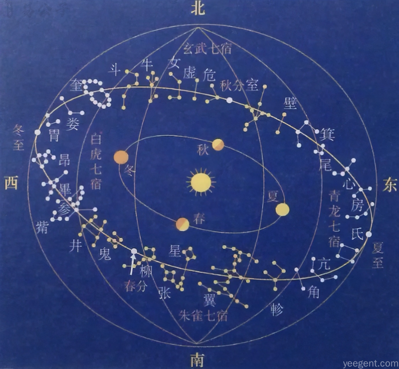 紫微斗数星图文化展示,古代天文星象与传统命理对照