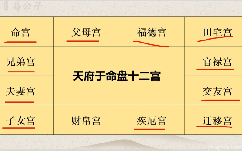 紫微斗数入门:十二宫位诀看清一生格局