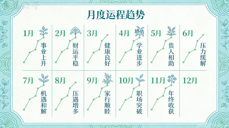 浅蓝绿色调月度运程分析图表设计