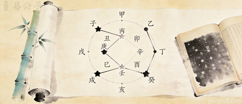 北斗七星与南斗六星传统星象图卷