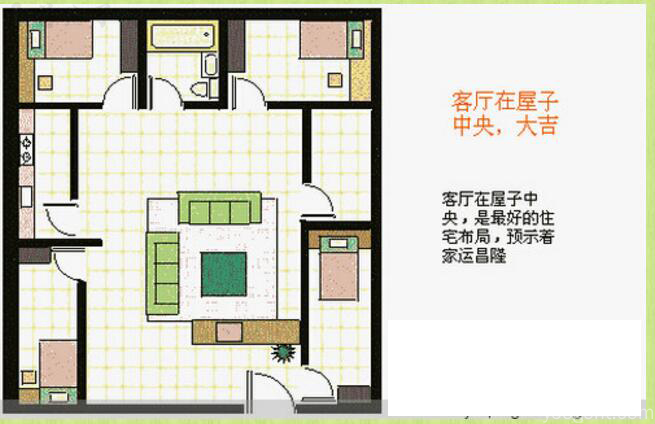 本文配图:堪舆居住布局详细解读,请阅读了解详情