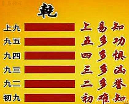 易经·常识｜牢记这18个字，你就抓住了易经64卦、384爻共通的规律！
