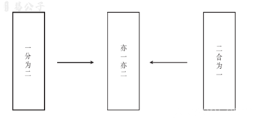 易经·常识 何为阴阳