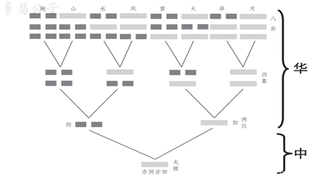 易经·常识 何为阴阳
