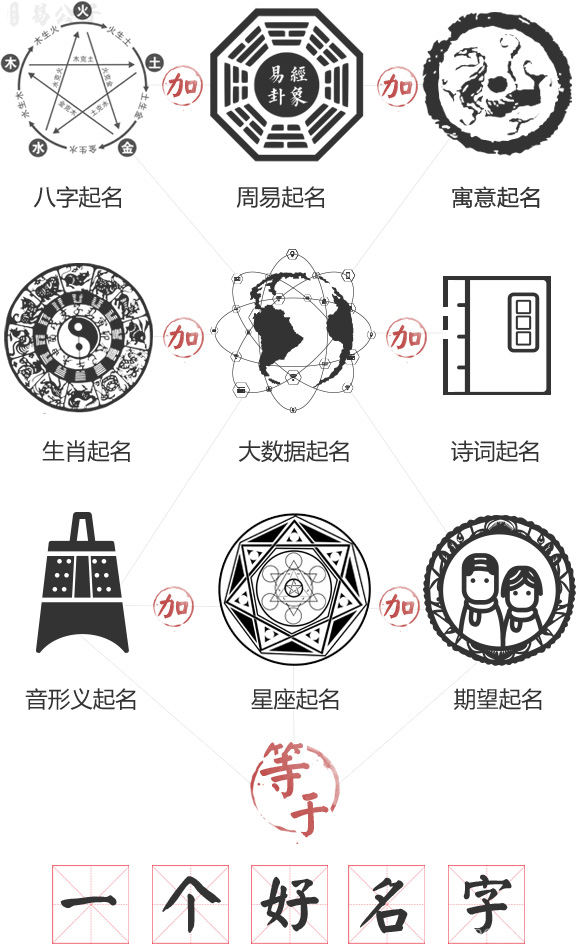 发刊词：”名“中注定的那些事，看完醒悟！