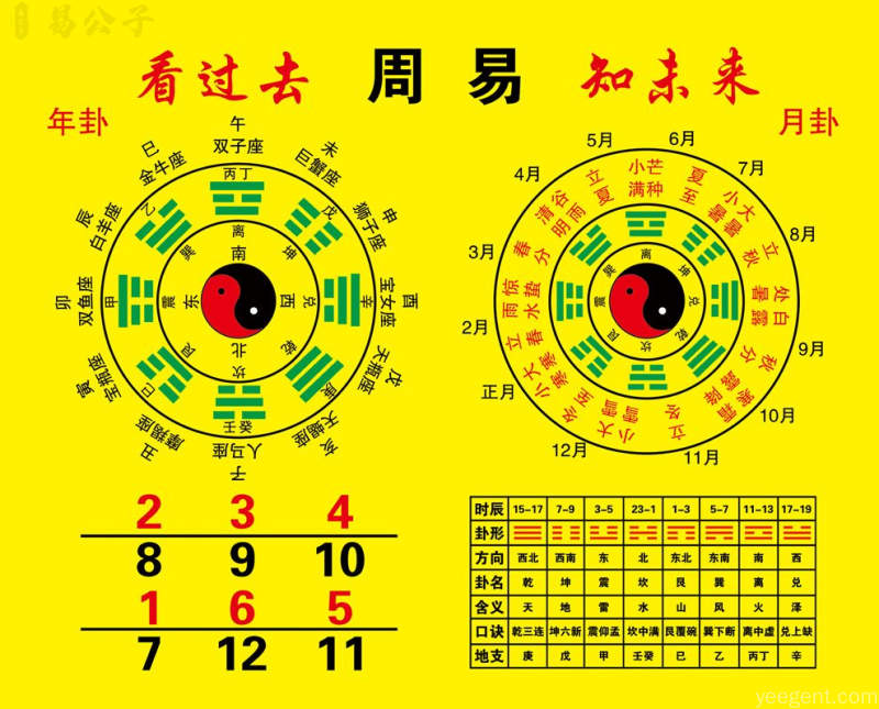 易经六十四卦详解查询（周易六十四卦详解） 坤卦·地字头