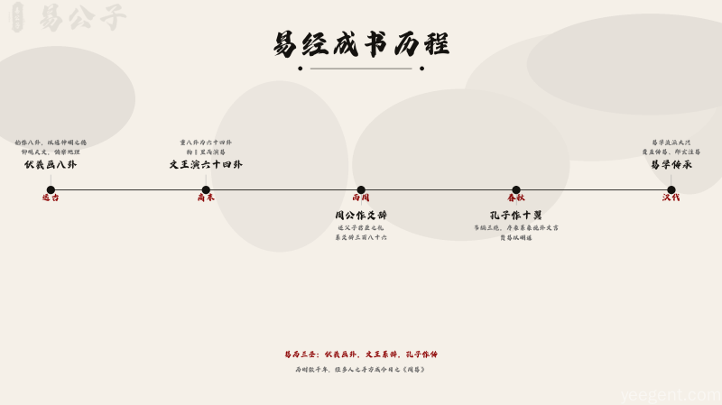 易传（十翼）：彖传原文及译文,彖辞全文白话文
