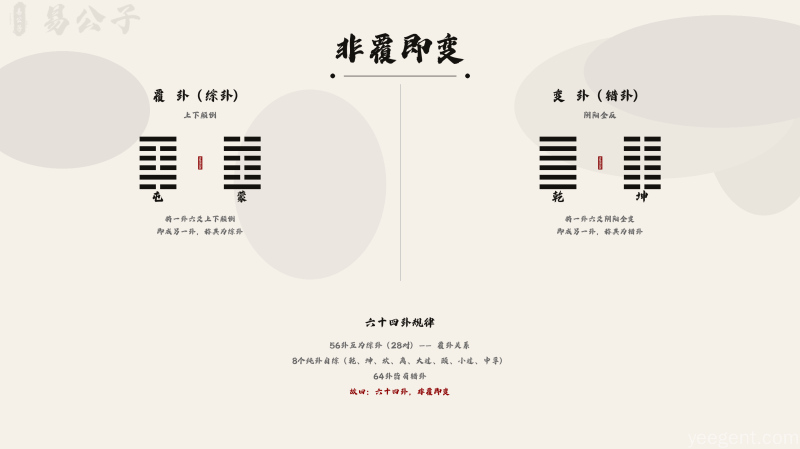 易传（十翼）：彖传原文及译文,彖辞全文白话文