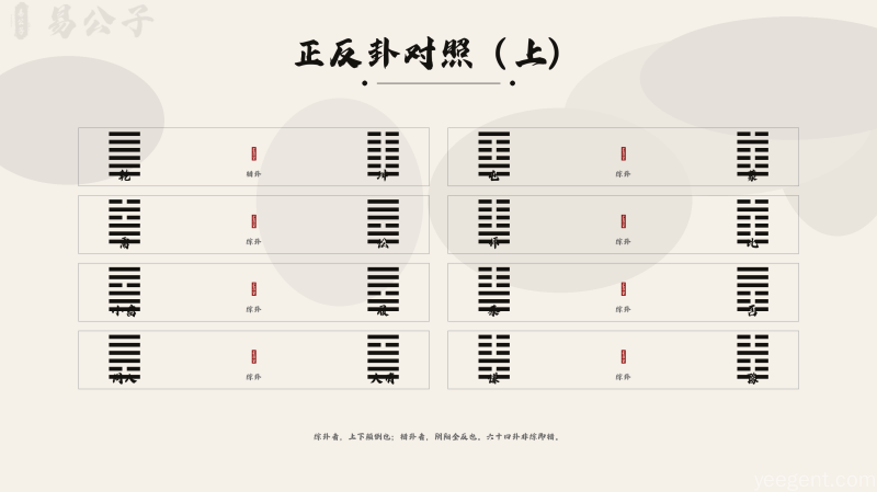 易传(十翼):杂卦传原文及译文,杂卦传全 卦象图