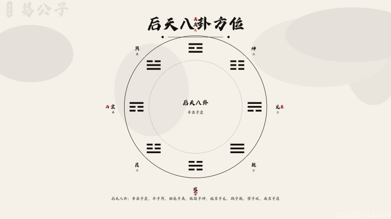 易传(十翼):易经说卦传原文及译文,说卦 说卦传全文·第五章