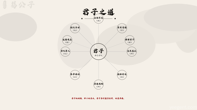 易传（十翼）：文言传原文及译文,文言传全文详解