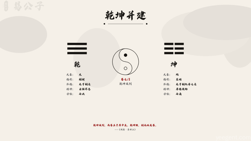 易传（十翼）：文言传原文及译文,文言传全文详解