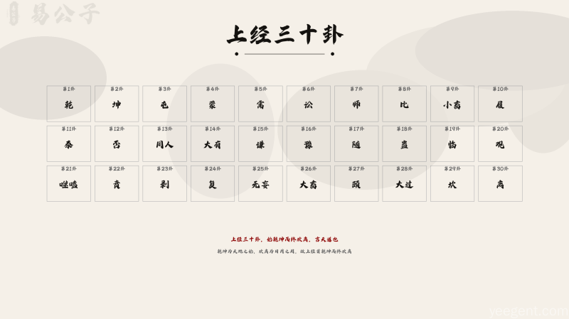 易传（十翼）：序卦传原文及译文，序卦传全文详解