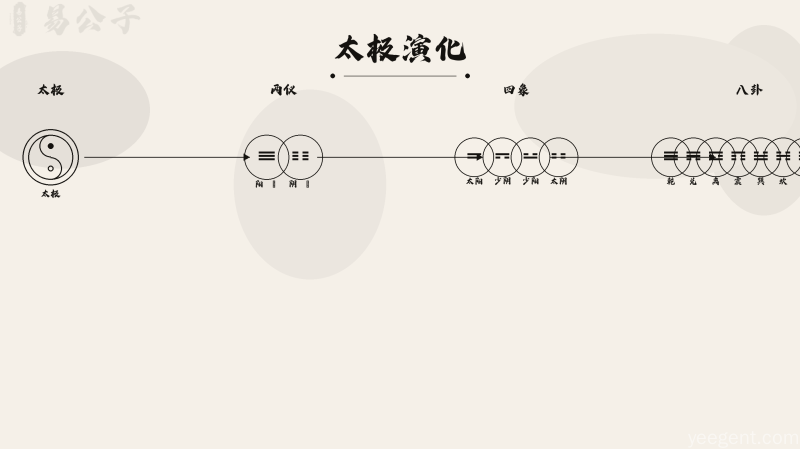 易传(十翼):系辞传原文及译文,易经系辞