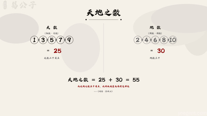 易经入门(2):元亨利贞是什么意思