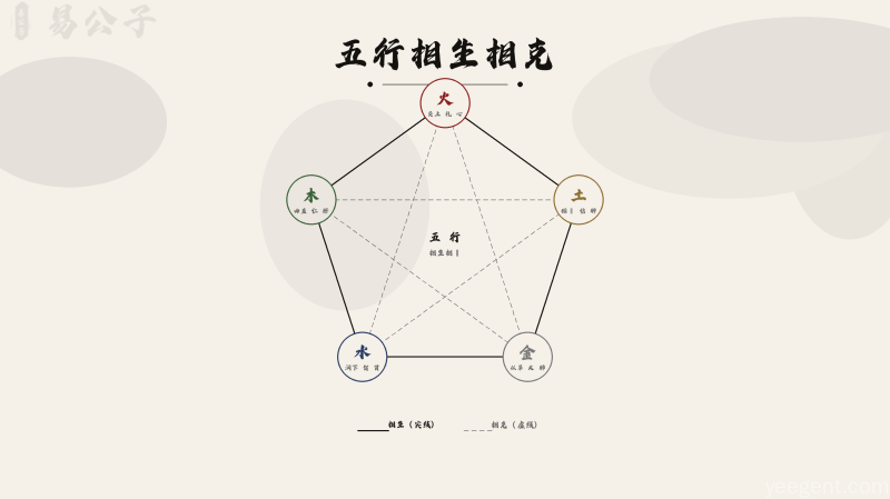 易经入门（1）：学易经需要从哪里开始学起