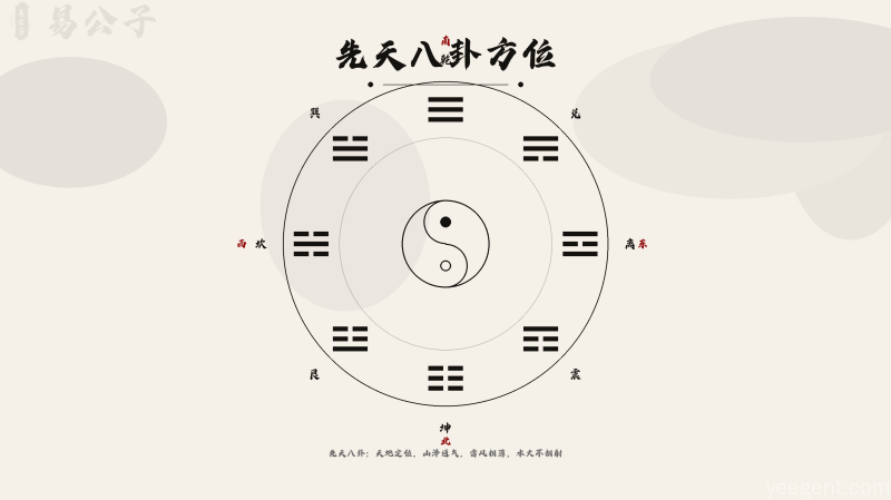 易经入门（1）：学易经需要从哪里开始学起