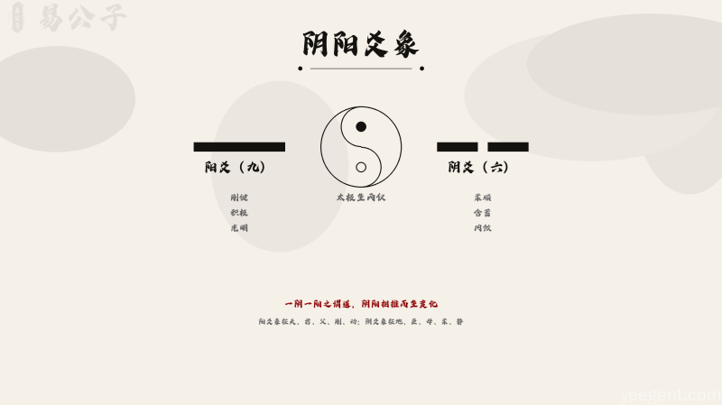 易经入门（1）：学易经需要从哪里开始学起