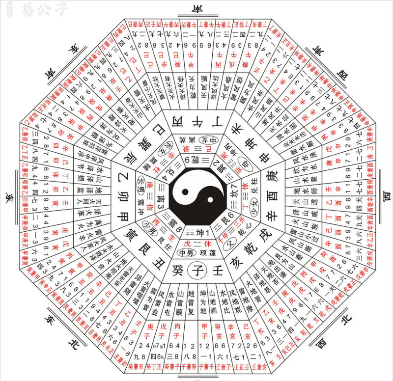 易经全文完整版/周易全书详解 二、易经全文完整版（周易全书）