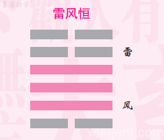 易经·命运｜真正的好运不是天赐，不是求神拜佛！易经3个卦告诉你，它是这样来的……